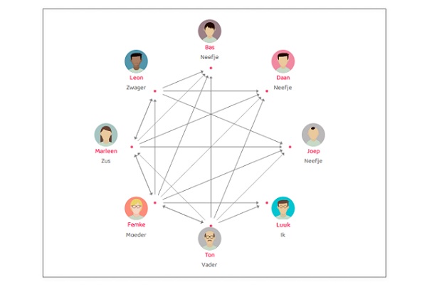 Met een app je netwerk in kaart brengen - Nieuws Klik